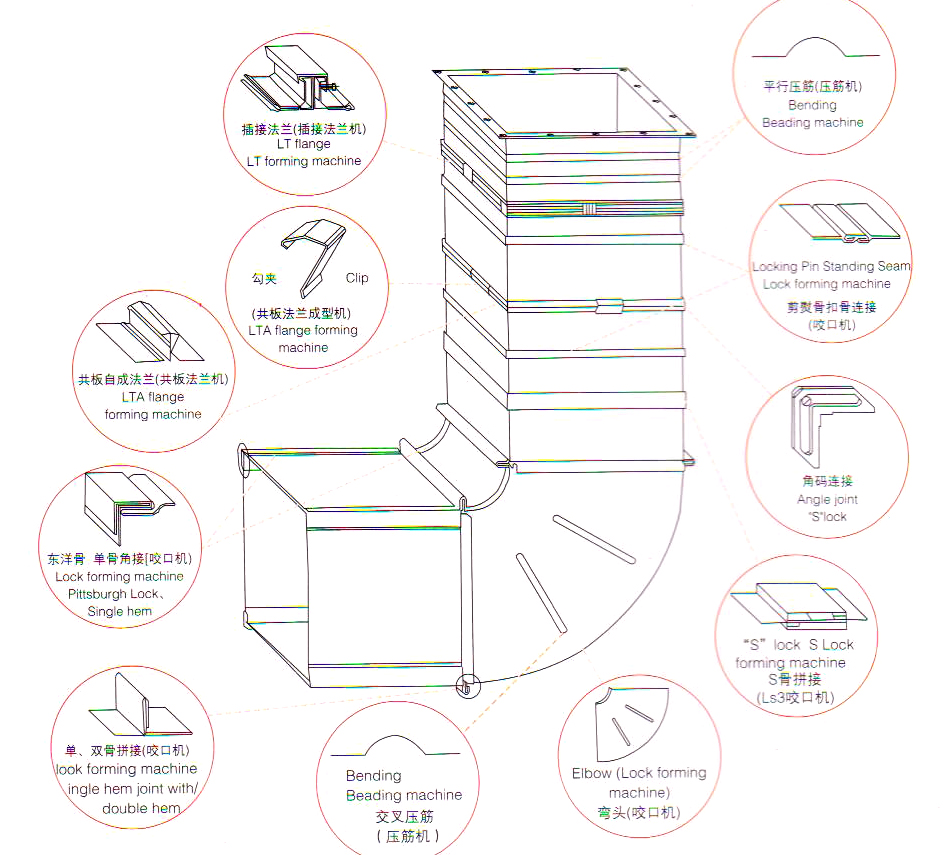 共板通風(fēng)管道設(shè)計(jì)圖