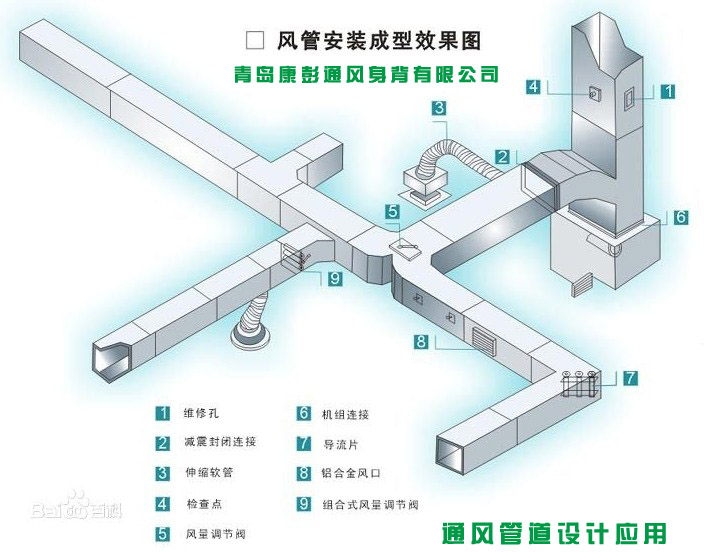 ͨ�L(f��ng)�ܵ����b����Ч���D