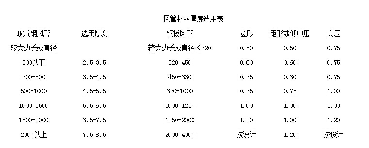 �L(f��ng)�ܺ���x�ñ�